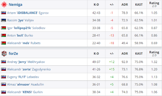 LPL赛区最新积分动态 BLG以120分稳居榜首