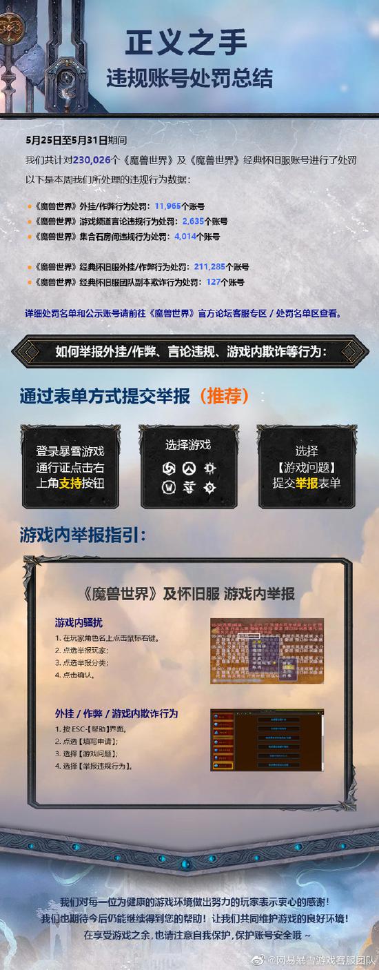 王者荣耀S23最佳射手出装攻略